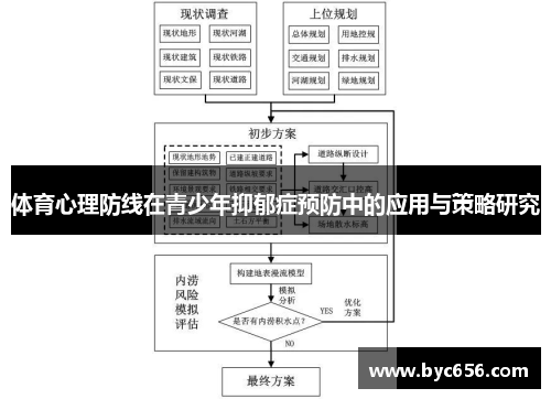 体育心理防线在青少年抑郁症预防中的应用与策略研究