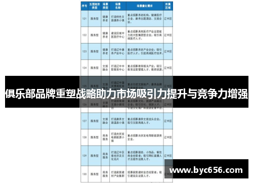俱乐部品牌重塑战略助力市场吸引力提升与竞争力增强