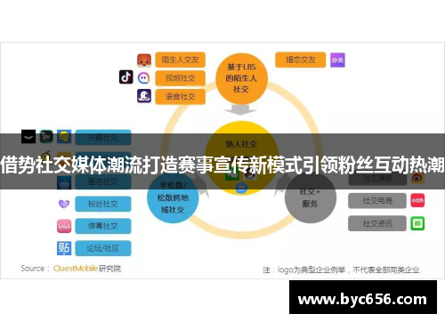 借势社交媒体潮流打造赛事宣传新模式引领粉丝互动热潮