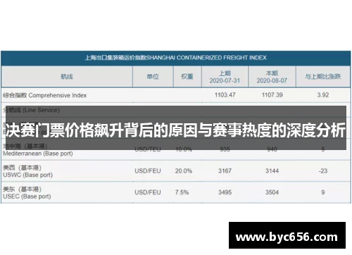 决赛门票价格飙升背后的原因与赛事热度的深度分析