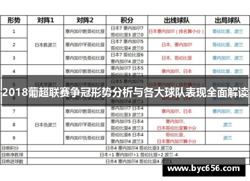 2018葡超联赛争冠形势分析与各大球队表现全面解读