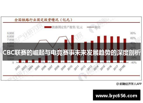 CBC联赛的崛起与电竞赛事未来发展趋势的深度剖析