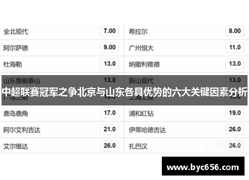 中超联赛冠军之争北京与山东各具优势的六大关键因素分析