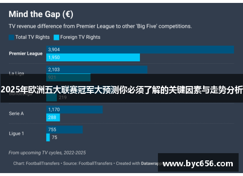 2025年欧洲五大联赛冠军大预测你必须了解的关键因素与走势分析