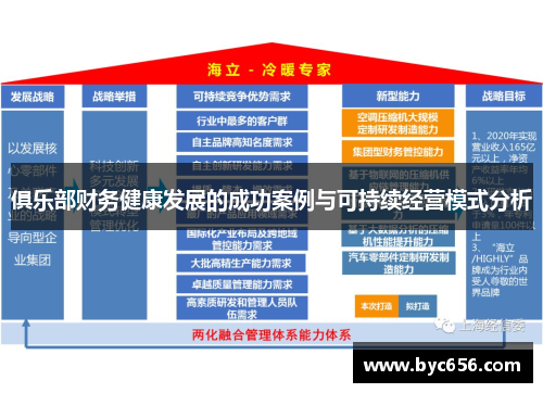 俱乐部财务健康发展的成功案例与可持续经营模式分析