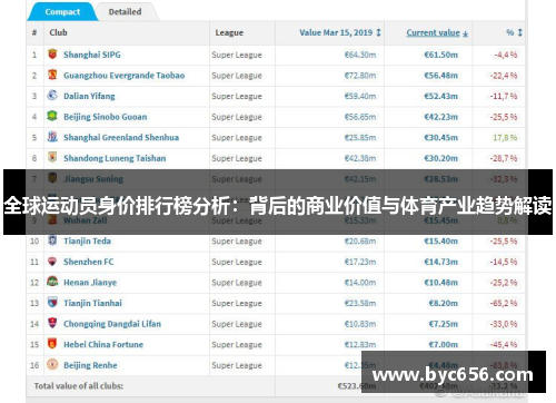 全球运动员身价排行榜分析：背后的商业价值与体育产业趋势解读