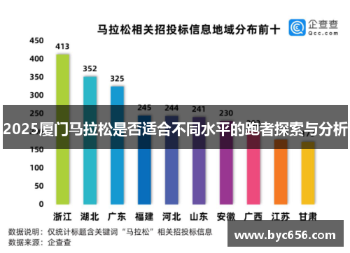 2025厦门马拉松是否适合不同水平的跑者探索与分析
