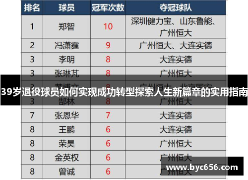 39岁退役球员如何实现成功转型探索人生新篇章的实用指南