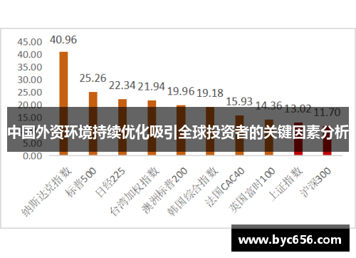 中国外资环境持续优化吸引全球投资者的关键因素分析