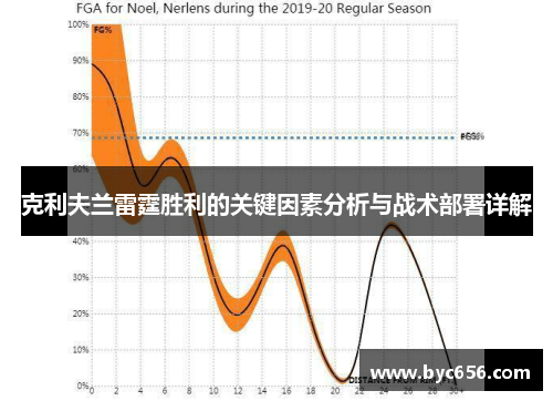 克利夫兰雷霆胜利的关键因素分析与战术部署详解
