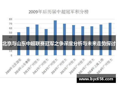 北京与山东中超联赛冠军之争深度分析与未来走势探讨