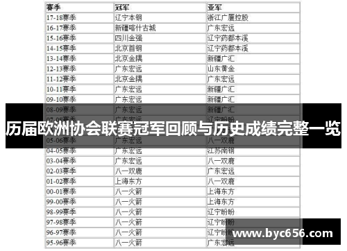 历届欧洲协会联赛冠军回顾与历史成绩完整一览