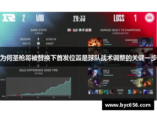 为何圣枪哥被替换下首发位置是球队战术调整的关键一步