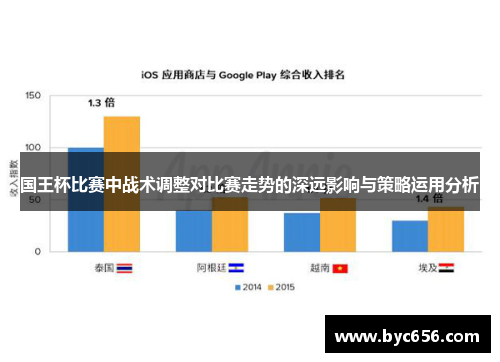 国王杯比赛中战术调整对比赛走势的深远影响与策略运用分析
