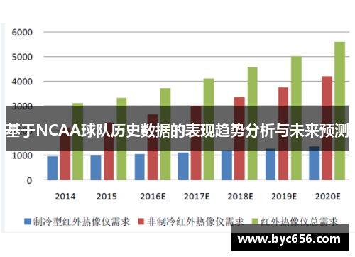 基于NCAA球队历史数据的表现趋势分析与未来预测