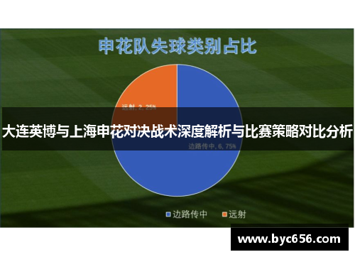 大连英博与上海申花对决战术深度解析与比赛策略对比分析